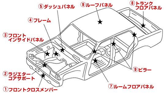 事故車の定義とは 事故歴の見分け方と 修復歴 修理歴 の違いとは 埼玉にある中古車屋のプロが教えるミニバン選択基準