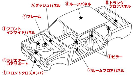 修復歴　中古車