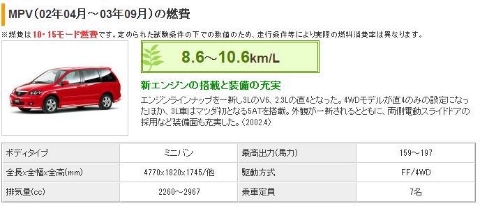 ｍｐｖの中古車購入前に知っておきたい 埼玉の中古車屋さんが語るｍｐｖ中古車の燃費の真実 埼玉にある中古車屋のプロが教えるミニバン選択基準