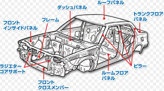 修復歴 事故歴 有りの中古ミニバンはお買得なのか 埼玉にある中古車屋のプロが教えるミニバン選択基準