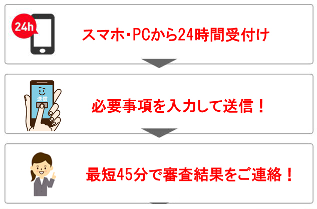 車のローン審査が通らないかも ズバリ 通りやすくする方法を教えます 埼玉にある中古車屋のプロが教えるミニバン選択基準