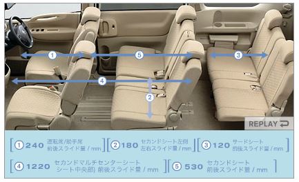 日産セレナってどんな車？【3代目 C25型】 | 埼玉にある中古車屋のプロ 