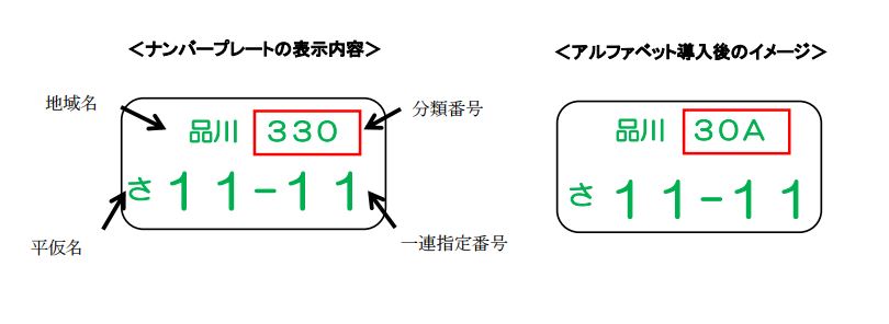 3ナンバーと5ナンバーの車幅と税金の違いを分かり易く解説 埼玉にある中古車屋のプロが教えるミニバン選択基準