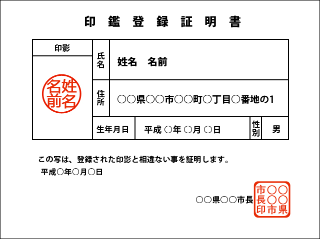 図解入り 中古車を購入する時の必要書類を分かり易く解説 埼玉にある中古車屋のプロが教えるミニバン選択基準