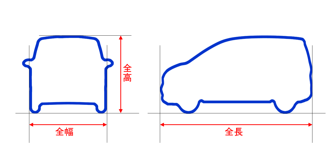 3ナンバーと5ナンバーの車幅と税金の違いを分かり易く解説 埼玉にある中古車屋のプロが教えるミニバン選択基準