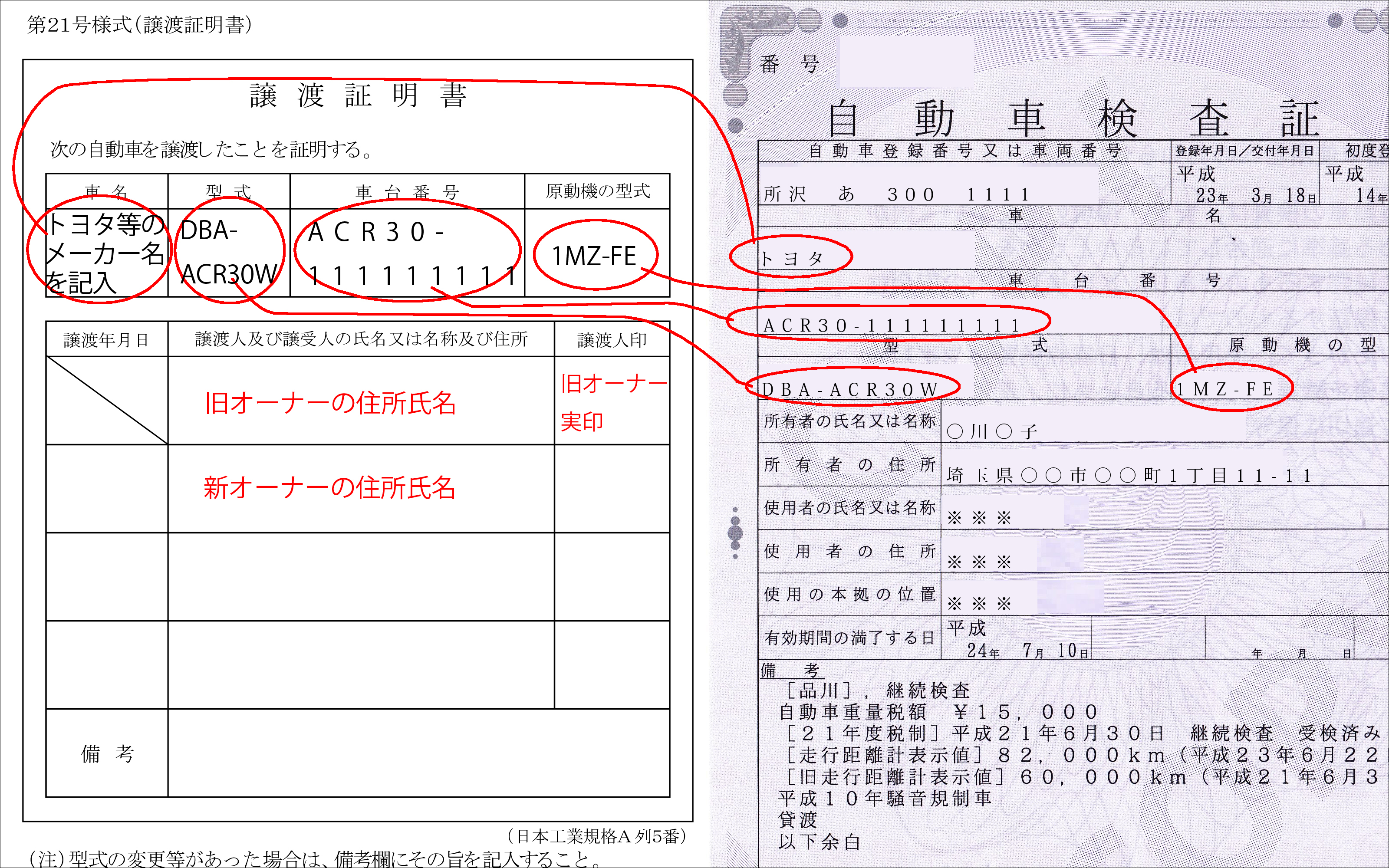 図解入り 中古車を購入する時の必要書類を分かり易く解説 埼玉にある中古車屋のプロが教えるミニバン選択基準