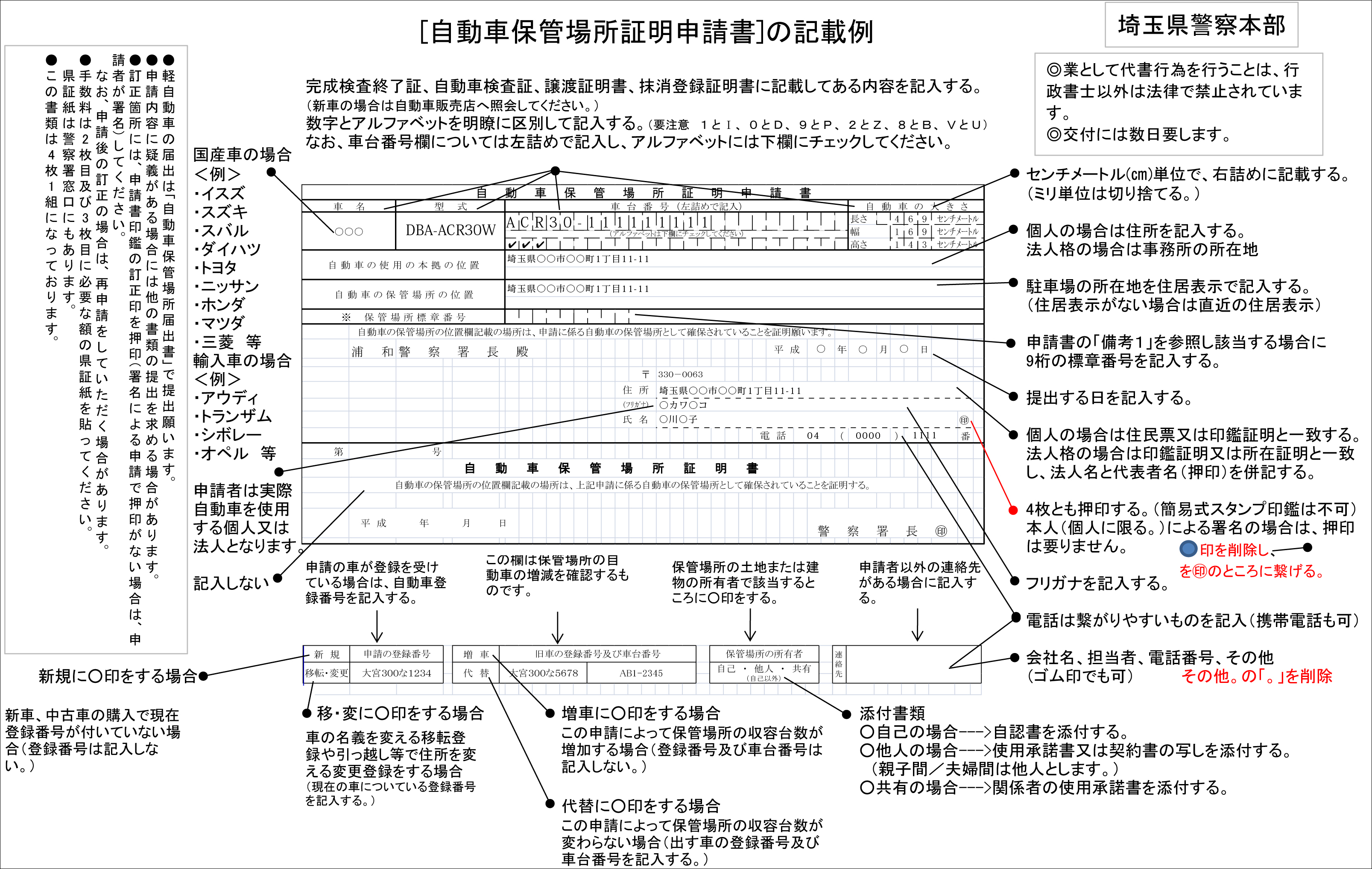 図解入り 中古車を購入する時の必要書類を分かり易く解説 埼玉にある中古車屋のプロが教えるミニバン選択基準