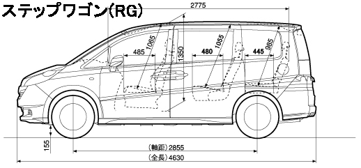 ステップワゴンとフリードで迷うパパママは必読 家族の為に正しい選択ができるよう多角的に徹底比較 埼玉にある中古車屋のプロが教えるミニバン選択基準