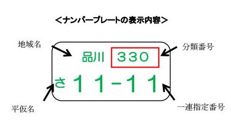 3ナンバーと5ナンバーの車幅と税金の違いを分かり易く解説 埼玉にある中古車屋のプロが教えるミニバン選択基準