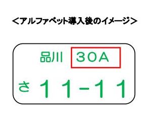 ナンバープレート　表示内容2