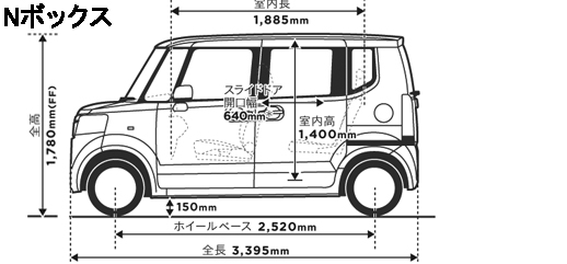 ステップワゴンとフリードで迷うパパママは必読 家族の為に正しい選択ができるよう多角的に徹底比較 埼玉にある中古車屋のプロが教えるミニバン選択基準