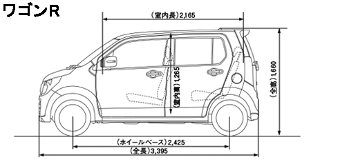 ステップワゴンとフリードで迷うパパママは必読 家族の為に正しい選択ができるよう多角的に徹底比較 埼玉にある中古車屋のプロが教えるミニバン選択基準