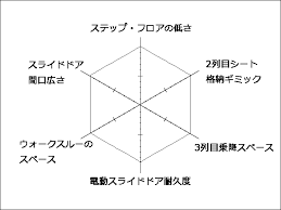 スライドドア　ミニバン　ランキング