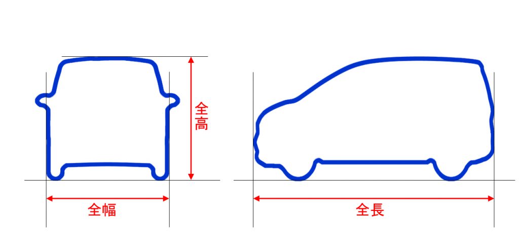 自動車　ボディサイズ