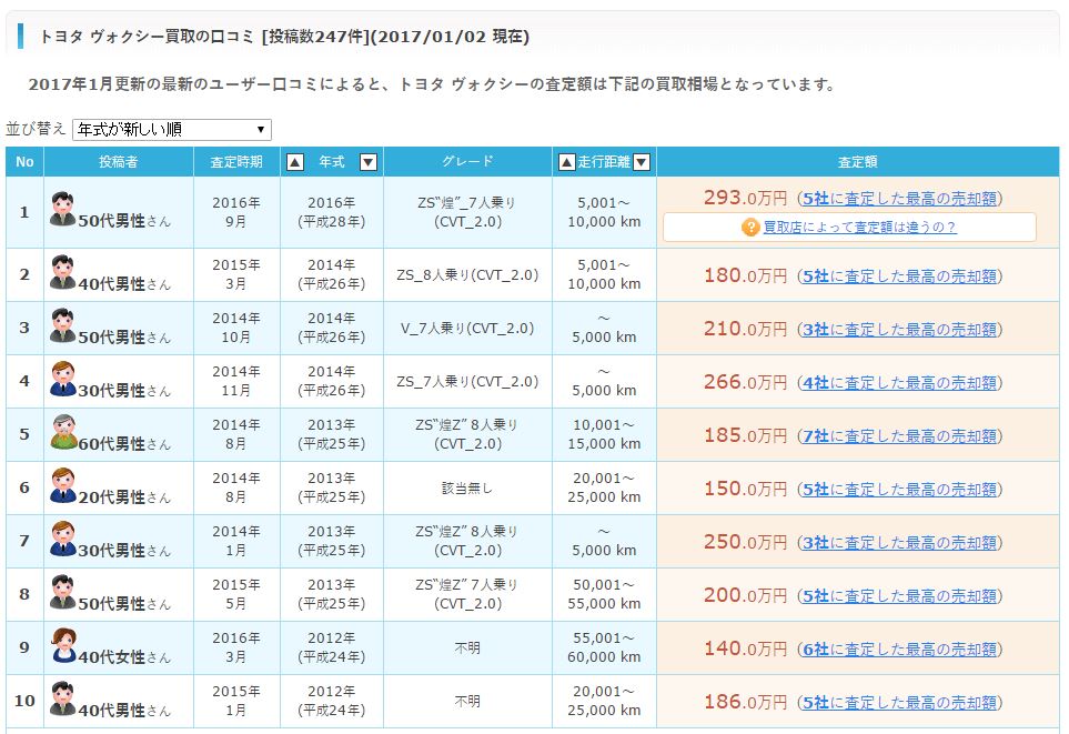 カーリースはデメリットだらけ 巧妙なカラクリの罠とは 埼玉にある中古車屋のプロが教えるミニバン選択基準