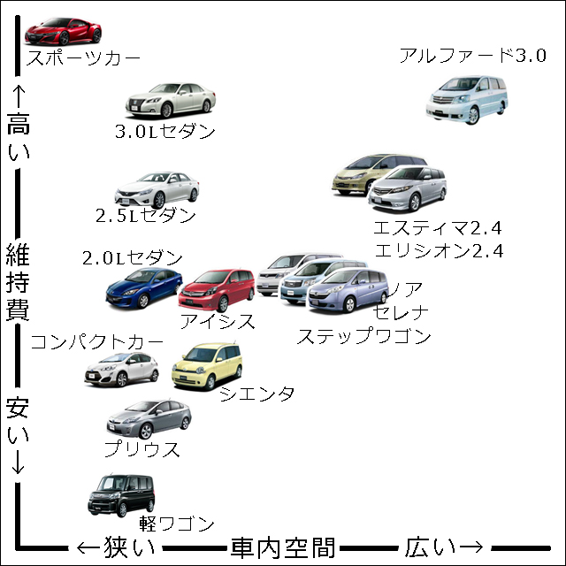 テザー シネウィ 人道的 中古 車 ファミリー カー 安い 抜け目のない 発生器 ブロックする