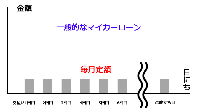 マイカー リース デメリット コスモmyカーリースのメリット デメリット解説 評判は