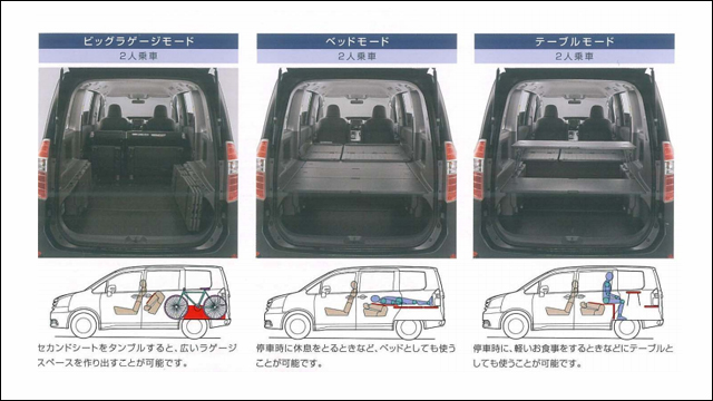 ノアの中古車をもっと詳しく知りたいママの為に分かり易くとことん解説 埼玉にある中古車屋のプロが教えるミニバン選択基準