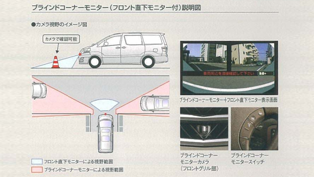 アルファードの全長は484cm 他と比べてどれくらい大きいの 埼玉にある中古車屋のプロが教えるミニバン選択基準