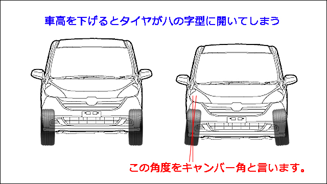 ミニバン向けのタイヤって良さそうだけど何がどう違うの 埼玉にある中古車屋のプロが教えるミニバン選択基準