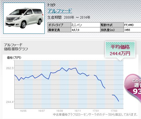 振り回されるな 中古車に買い時は存在しない これだけの理由 埼玉にある中古車屋のプロが教えるミニバン選択基準