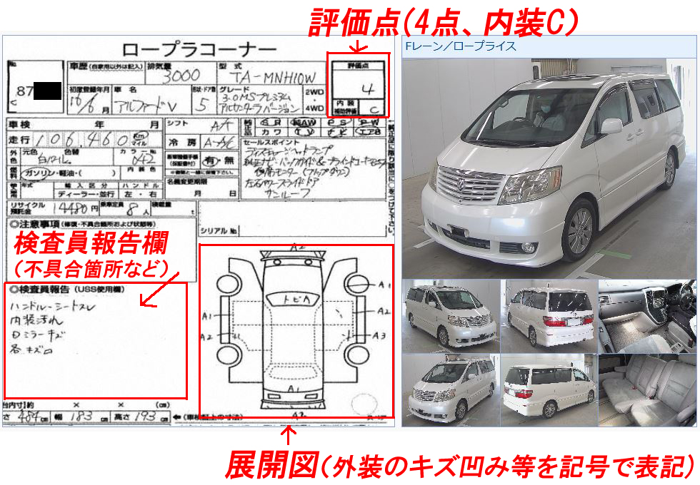 中古車の評価点と点数の見方 公平性に欠けるケースも 埼玉にある中古車屋のプロが教えるミニバン選択基準