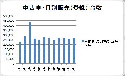 振り回されるな 中古車に買い時は存在しない これだけの理由 埼玉にある中古車屋のプロが教えるミニバン選択基準