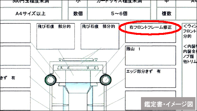 ID車両　鑑定書　コンディションノート