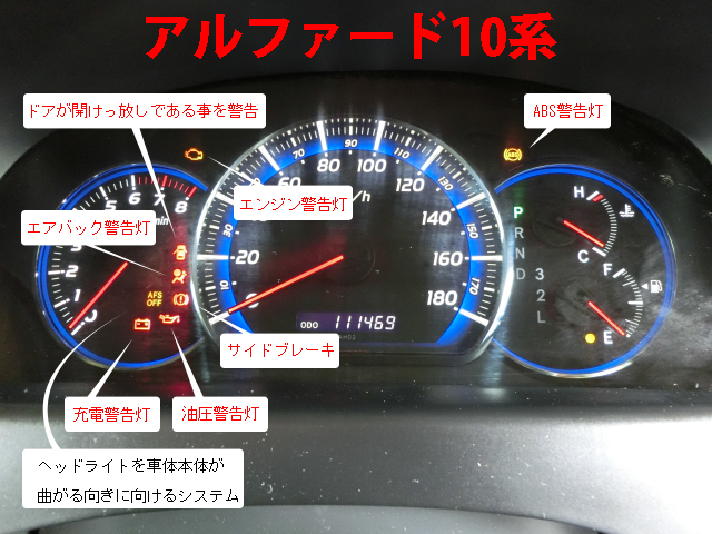 私のミニバン メーターパネルに警告灯が点灯 絶対覚えておきたい警告灯の種類と意味 埼玉にある中古車屋のプロが教えるミニバン選択基準