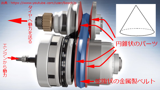 Cvtってどんな仕組み ミニバン Cvt のメリット デメリットを詳しく解説 埼玉にある中古車屋のプロが教えるミニバン選択基準