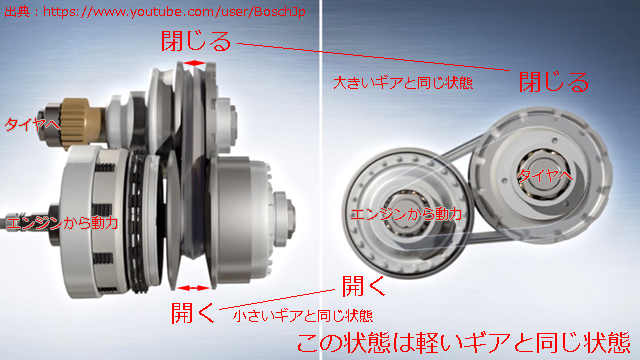 Cvtってどんな仕組み ミニバン Cvt のメリット デメリットを詳しく解説 埼玉にある中古車屋のプロが教えるミニバン選択基準