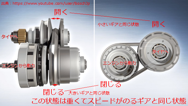 Cvtってどんな仕組み ミニバン Cvt のメリット デメリットを詳しく解説 埼玉にある中古車屋のプロが教えるミニバン選択基準