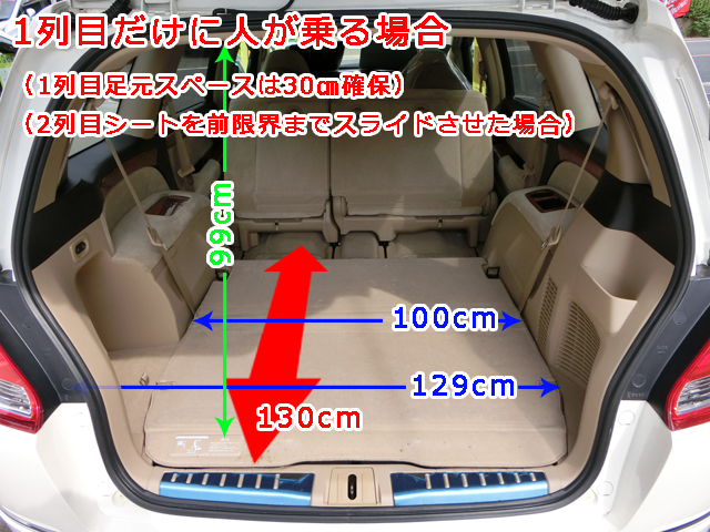 ミニバン10車種の 荷室の広さ と 3列目シート格納ギミック 仕組み を徹底比較 埼玉にある中古車屋のプロが教えるミニバン選択基準