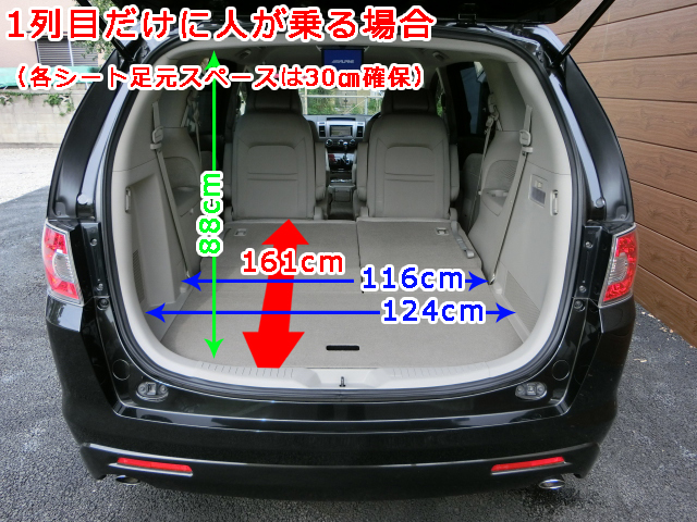 ミニバン10車種の 荷室の広さ と 3列目シート格納ギミック 仕組み を徹底比較 埼玉にある中古車屋のプロが教えるミニバン選択基準