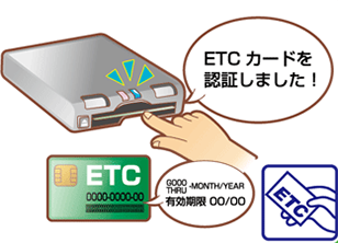 中古車のetc そのまま使えるの 再セットアップってなに 埼玉にある中古車屋のプロが教えるミニバン選択基準