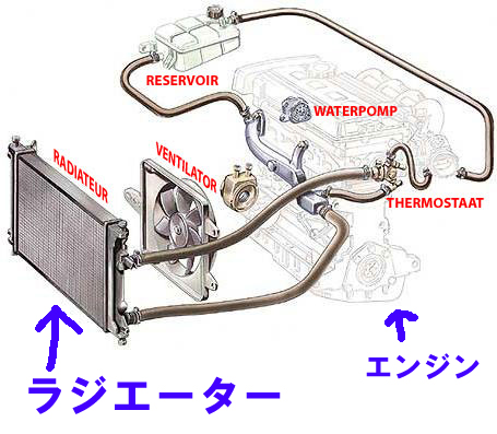 ラジエーター仕組み