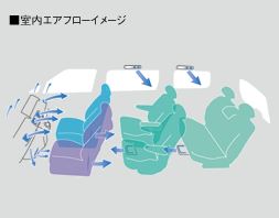 トリプルゾーンフルオートエアコン　エリシオンVX