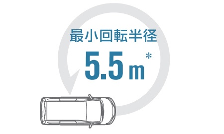 セレナC２６　最小回転半径