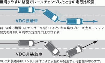 日産セレナ　VDC　安全装置