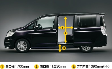 ステップワゴン　RK　乗降り