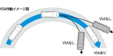 VSA　ステップワゴンスパーダ（ＲＫ型）