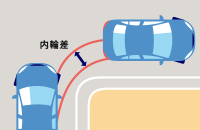 運転苦手な女性はミニバンには乗れませんか ミニバンは大きくて運転できなさそうと不安を感じているあなたへ 埼玉にある中古車屋のプロが教えるミニバン選択基準