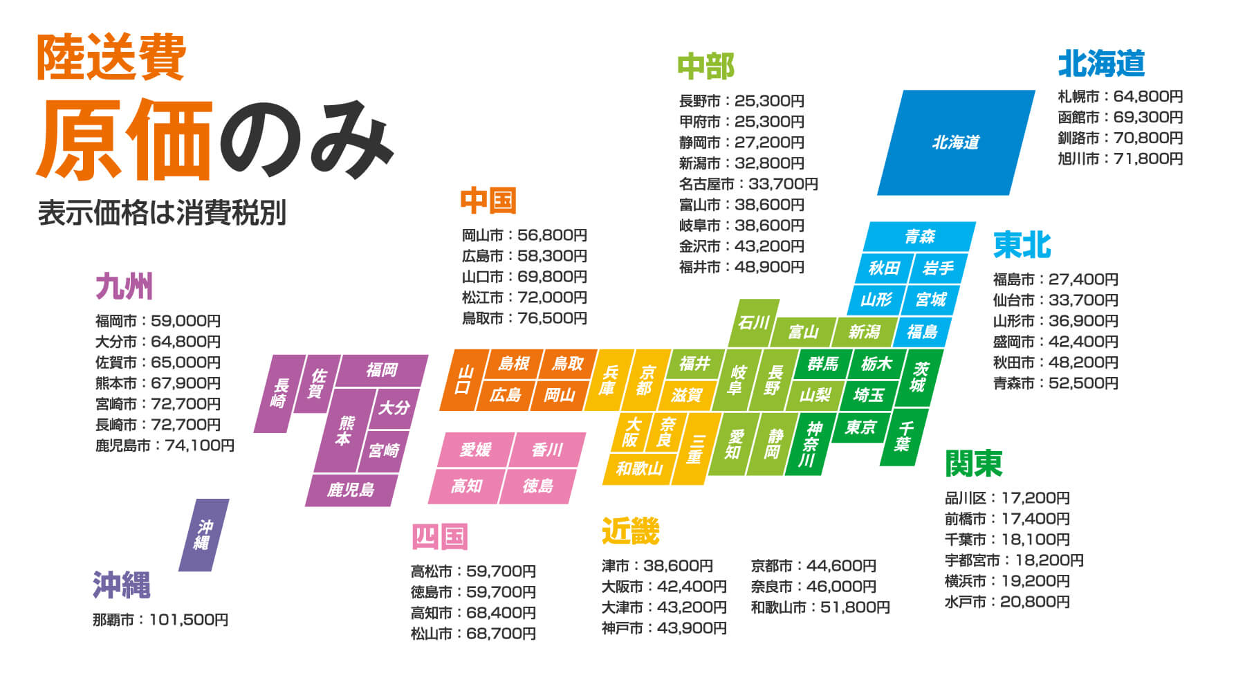 陸送費原価のみ表示価格は消費税別