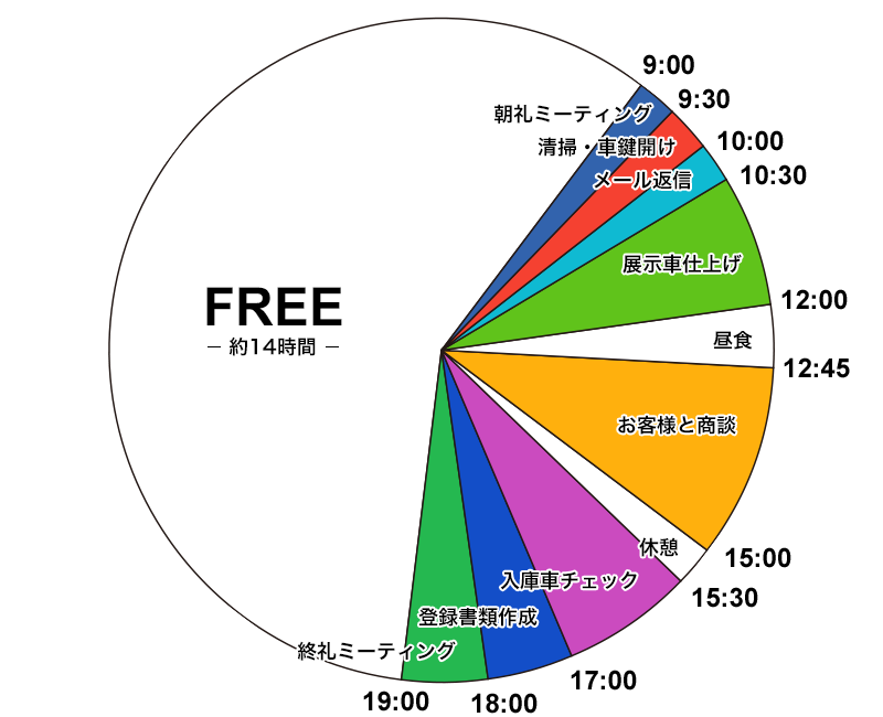 社員の1日の流れ